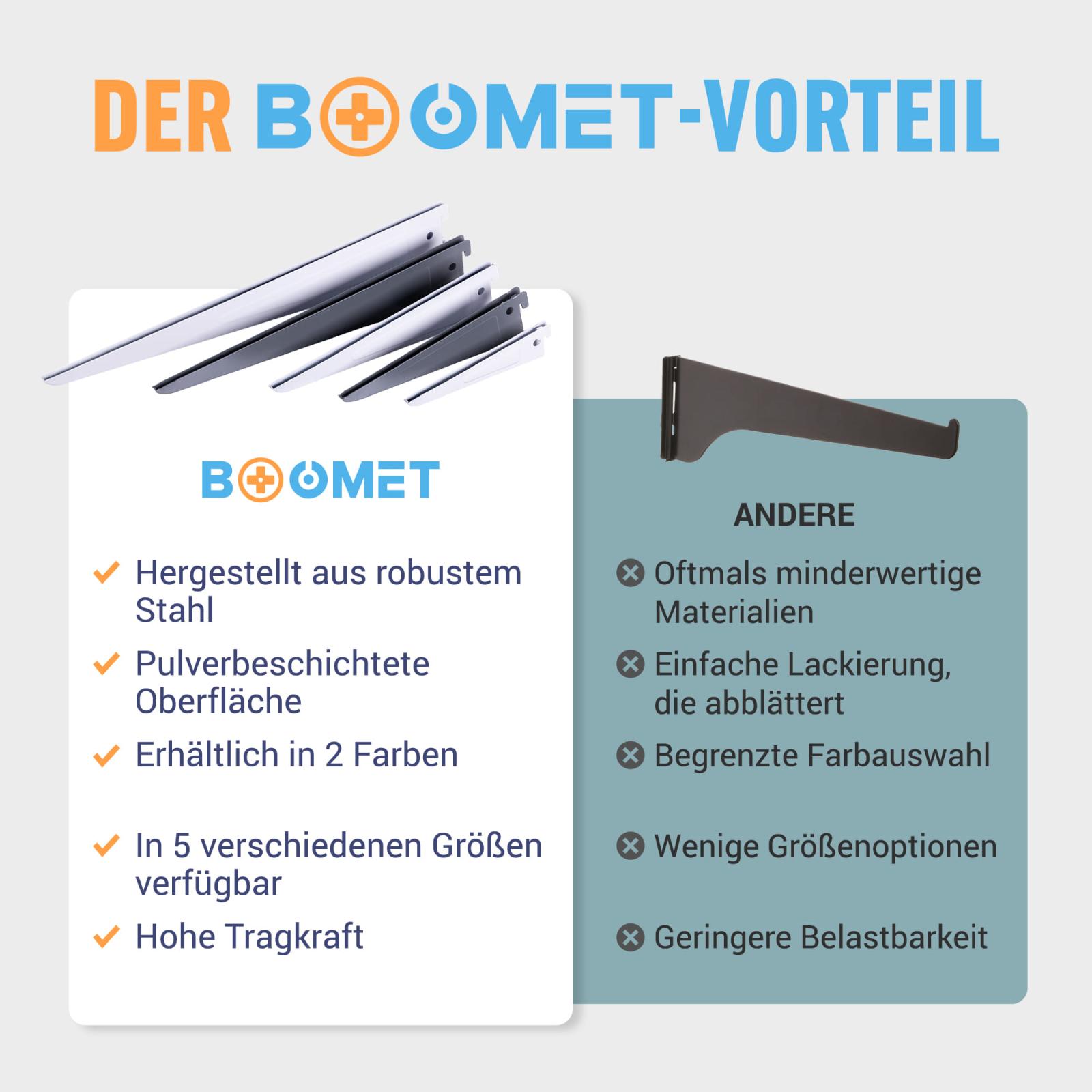 Regalträger für Doppelschienen