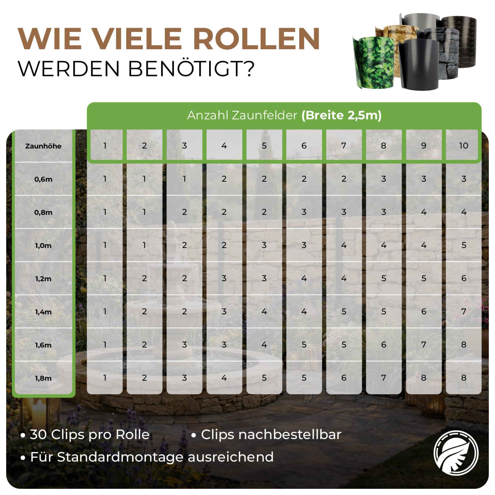Zaunblende